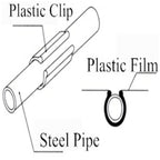 Strong Greenhouse Pipe and Plastic Film Snap Clamps for 1-1/4 inch OD Pipe, Greenhouse Plastic Clamps, Plastic Clips 100 Pieces